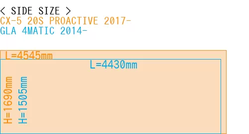 #CX-5 20S PROACTIVE 2017- + GLA 4MATIC 2014-